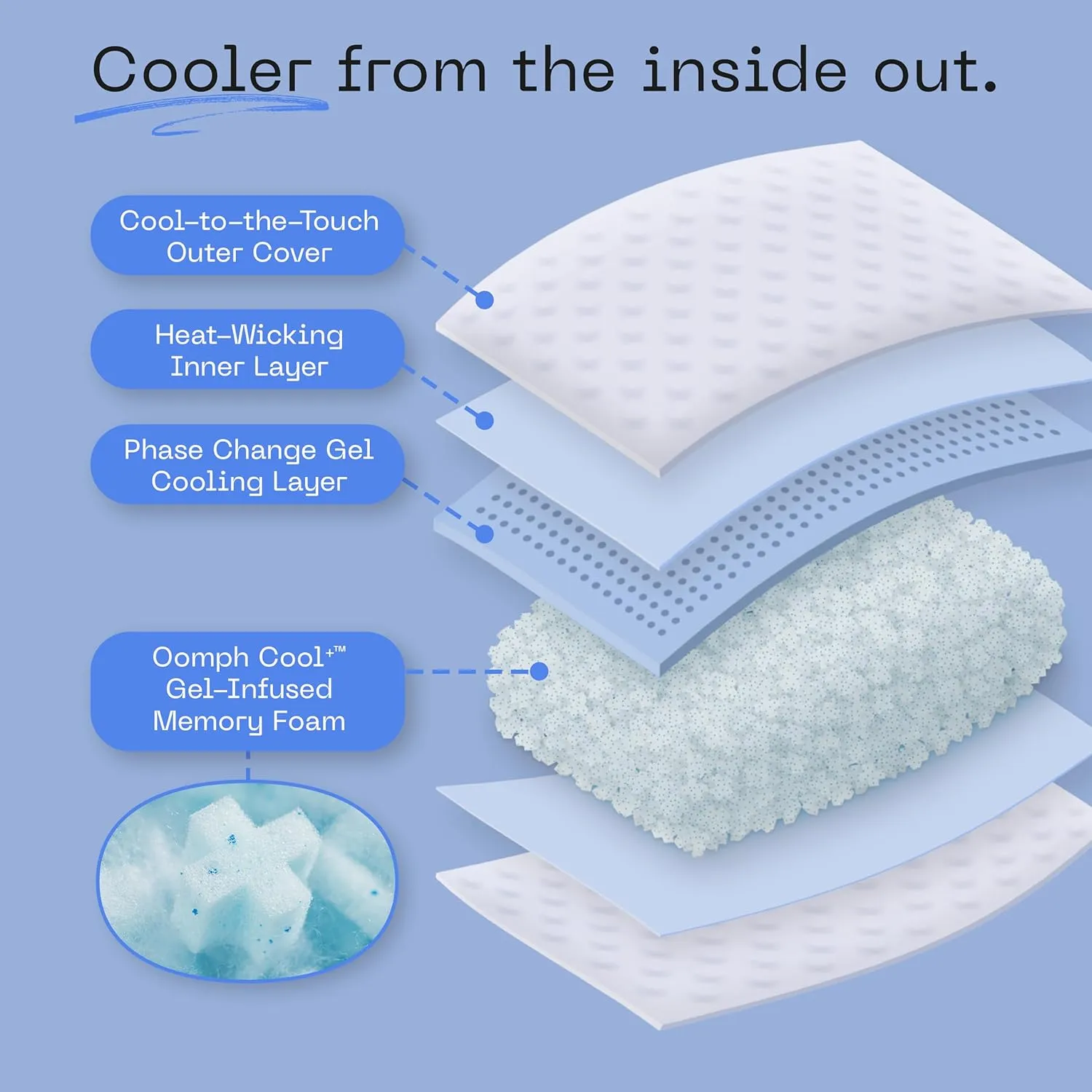 Coop Home Goods Cool  Cut-Out Adjustable Pillow Queen with Cooling Gel & Shoulder Cut-Out for Head Support, Side Sleeper Pillow, Neck Support for Sleeping, CertiPUR-US/GREENGUARD Gold