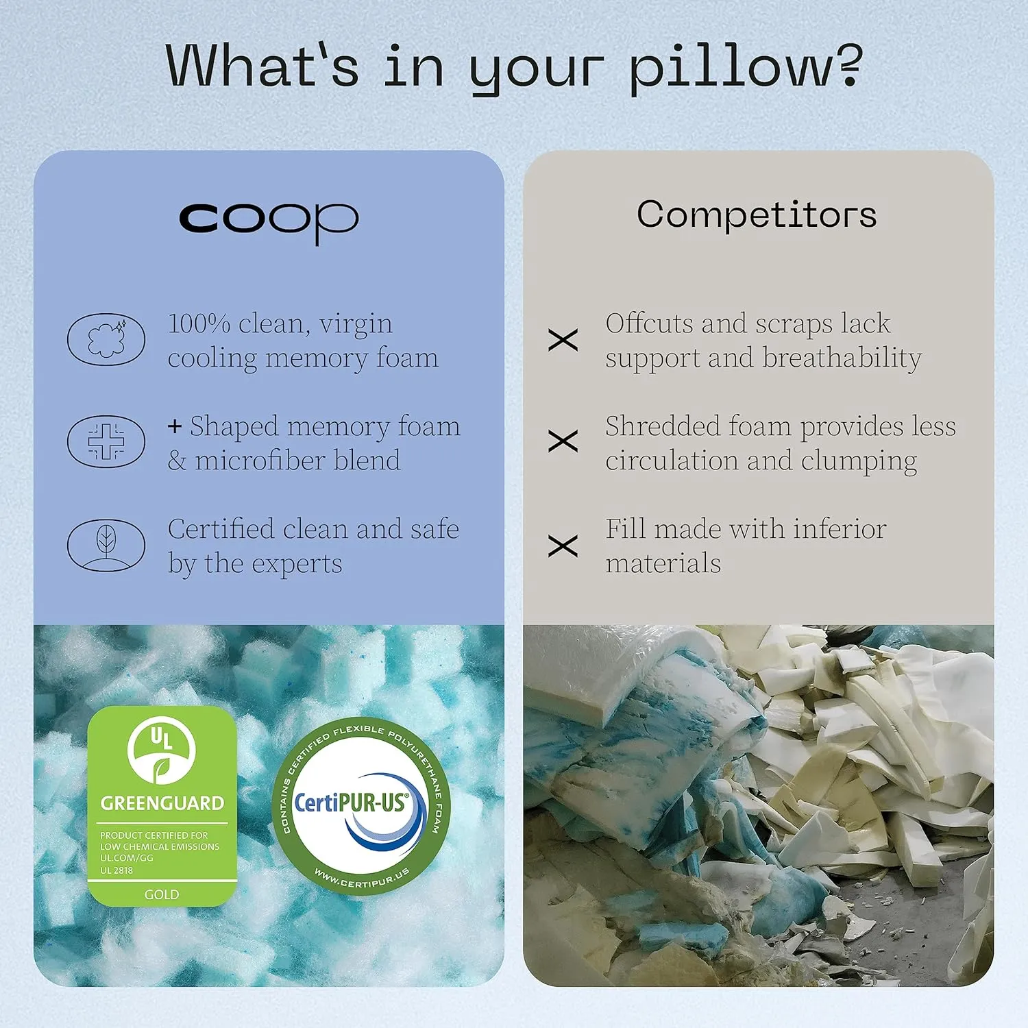Coop Home Goods Cool  Cut-Out Adjustable Pillow Queen with Cooling Gel & Shoulder Cut-Out for Head Support, Side Sleeper Pillow, Neck Support for Sleeping, CertiPUR-US/GREENGUARD Gold